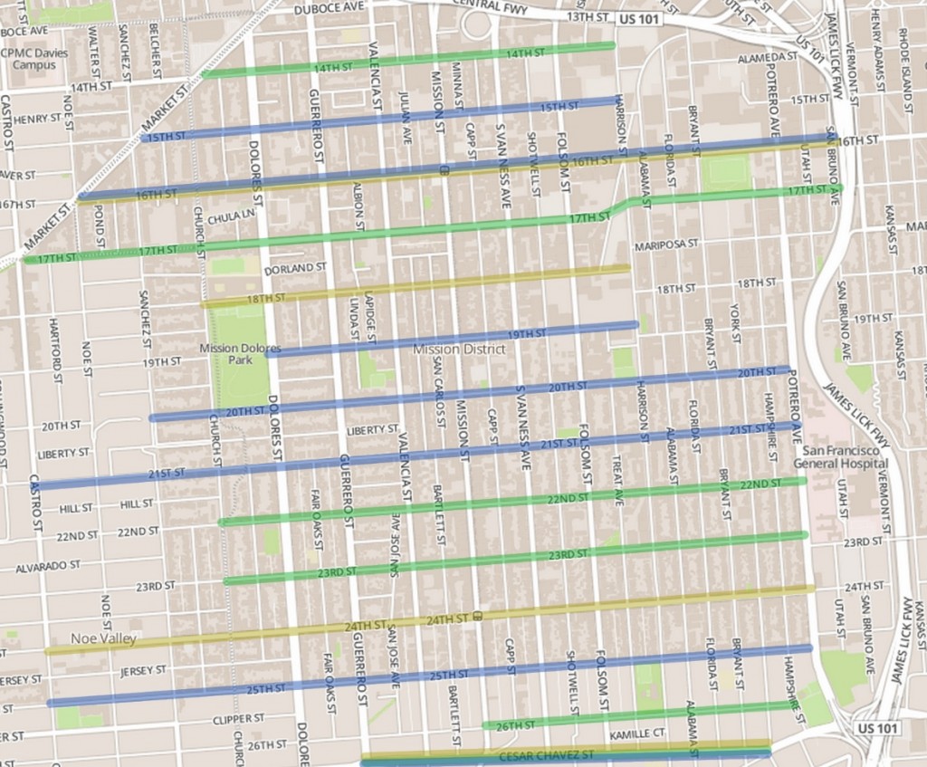 east-west usage